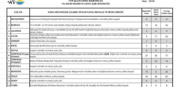 287 yerleşim yerin kar yağışından kapandığı Van’da iki ilçede eğitime ara verildi