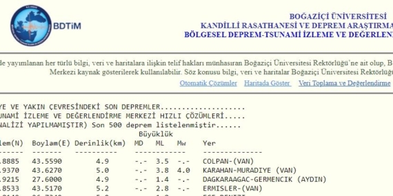 Van’da Korkutan Deprem