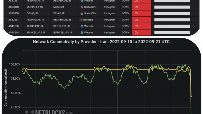 İran’da internet erişimi kesildi: Ölü sayısı 8’e yükseldi - iran internet kesintisi