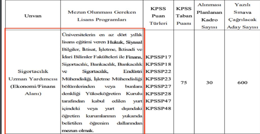 SEDDK memur alımı yapacağını duyurdu: Kimler başvurabilecek? - egitim bolumleri 356746246