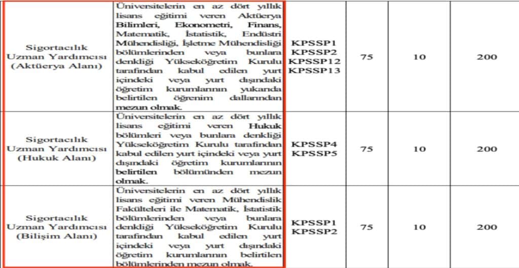 SEDDK memur alımı yapacağını duyurdu: Kimler başvurabilecek? - egitim bolumleri 357100256