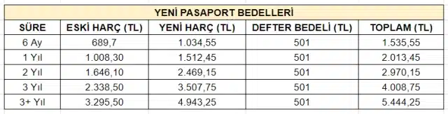 Gelen zamlar ardından ‘Pasaport harcı’ ne kadar oldu? - yeni pasaport bedelleri