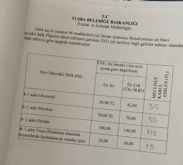 Tuşba Belediyesi ‘mavi bayraklı plajdan’ alınan haksız ücrete ortak mı? - tusba belediyesi molla kasim halk plaji 2