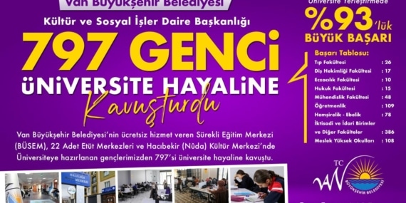 Van’da belediye hayata geçirdiği eğitim programı ile 797 öğrenciyi üniversiteli yaptı