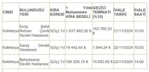 Van’da Devlet Hastanelerinin 3 kafeteryası kiraya verilecek - van kafeterya ihalesi.JPG