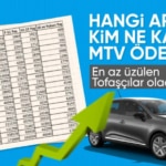 2025 Motorlu Taşıtlar Vergisi belli oldu