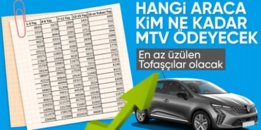 2025 Motorlu Taşıtlar Vergisi belli oldu