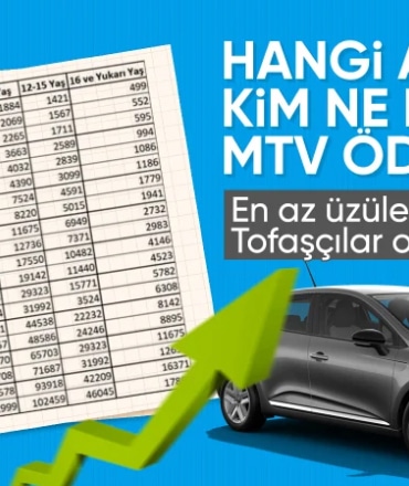 2025 Motorlu Taşıtlar Vergisi belli oldu