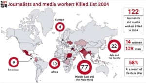 Gazeteciler için kara yıl: 2024'te 122 gazeteci öldürüldü - IFJ 1