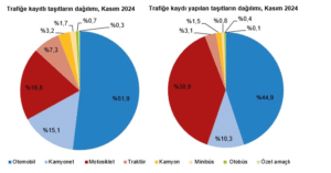 Van trafiği çileye dönerken, trafiğe kayıtlı araç sayısı da belli oldu - trafige kayitli arac sayisi2