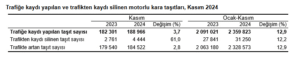Van trafiği çileye dönerken, trafiğe kayıtlı araç sayısı da belli oldu - trafige kayitli arac sayisi3